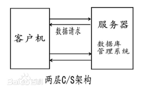C/S分布式模式