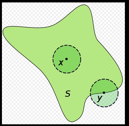 内部（数学名词）