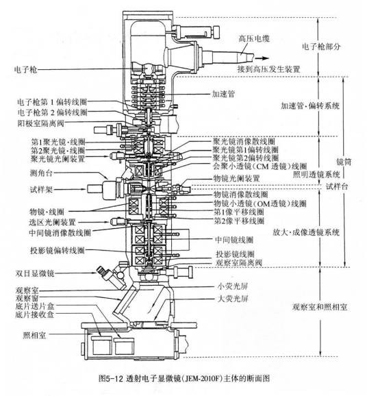 扫描透射电子显微镜