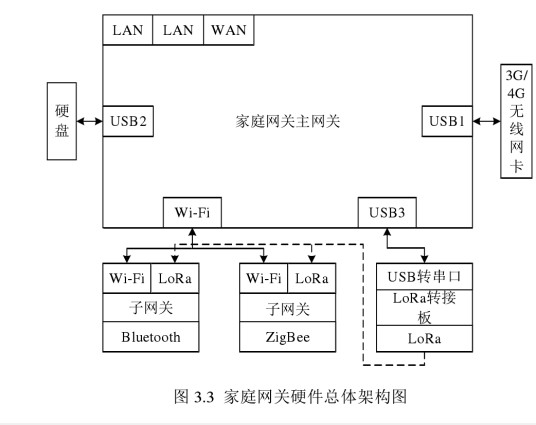 住宅网关