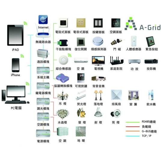 智能照明控制系统
