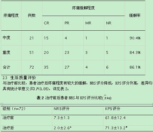 KPS评分