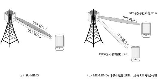 波束赋形