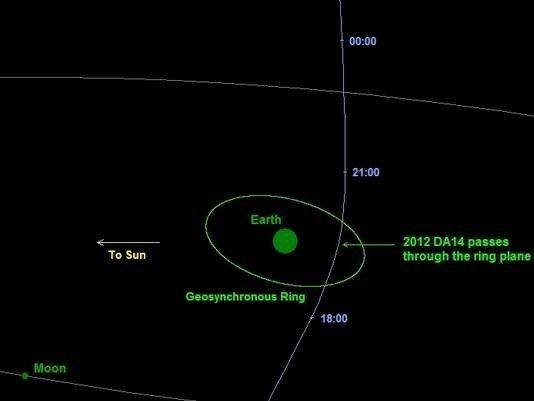 2012DA14小行星