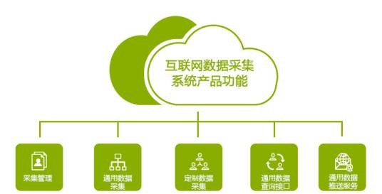 网络采集