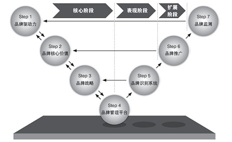 战略品牌管理（2009年中国人民大学出版社出版的图书）