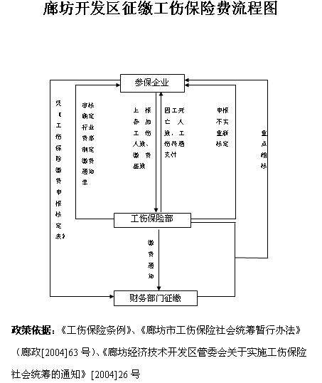 工伤意外保险