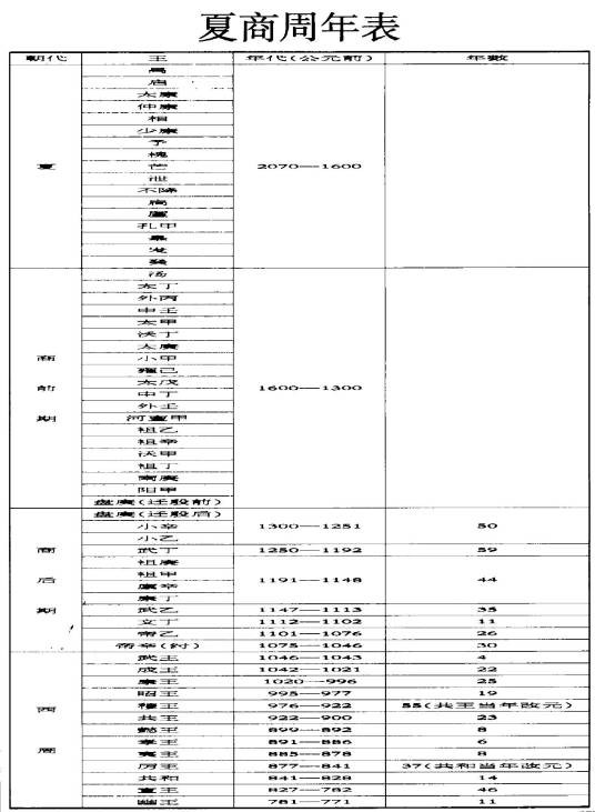 夏商周年表