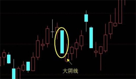 大阴线