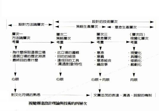 结构主义理论