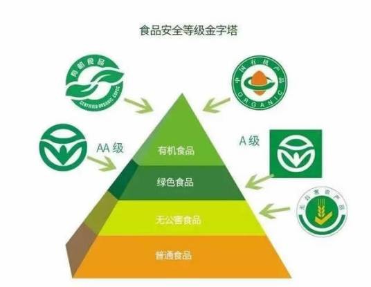 有机食品企业
