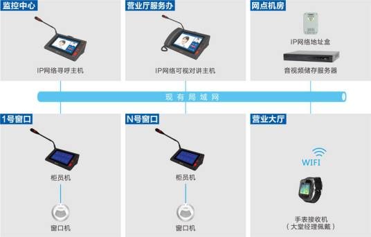 网络可视对讲系统