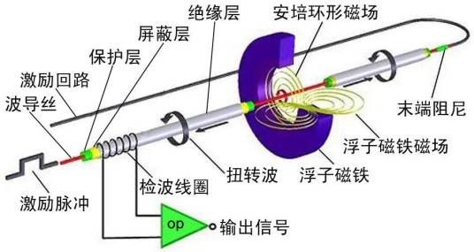 磁致伸缩