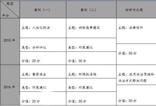 综合应用能力(A类)