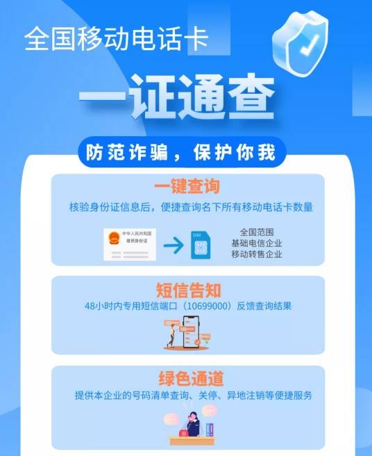 全国移动电话卡“一证通查”