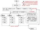 虚拟电话