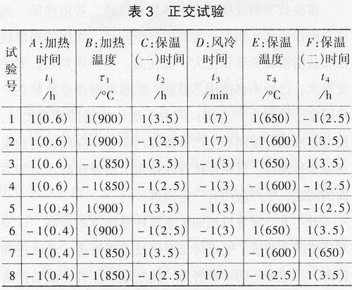 正交试验法