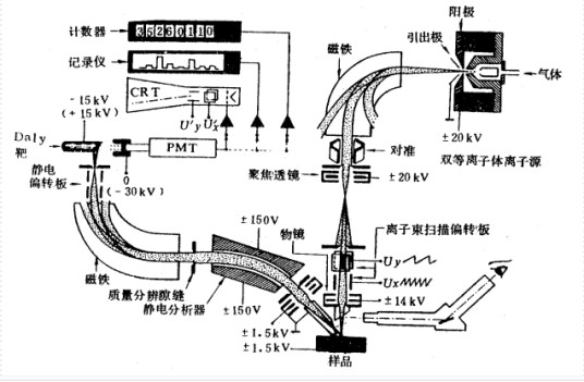 离子探针