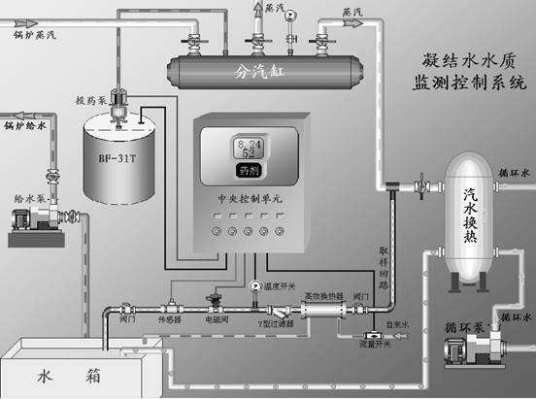 循环水系统