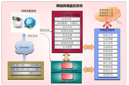 舆情监测系统