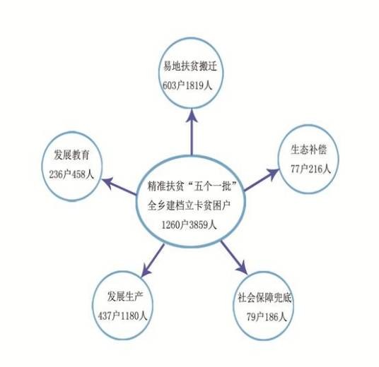 五个一批