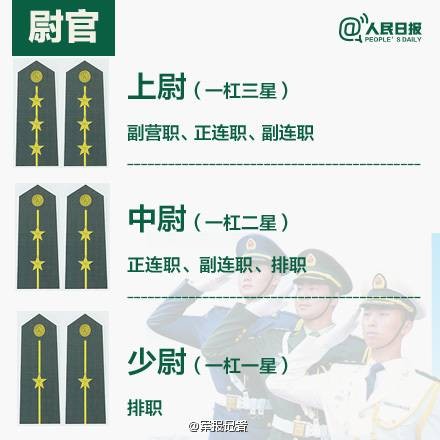 尉官（军衔的一种）