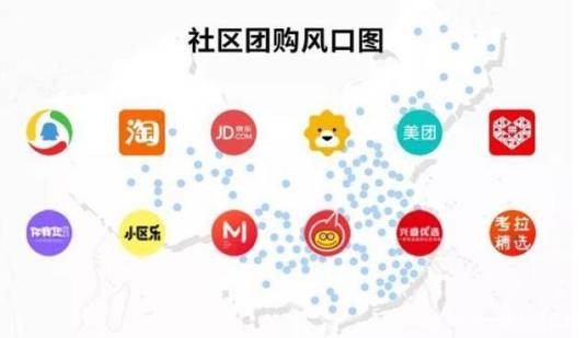 社区电子商务