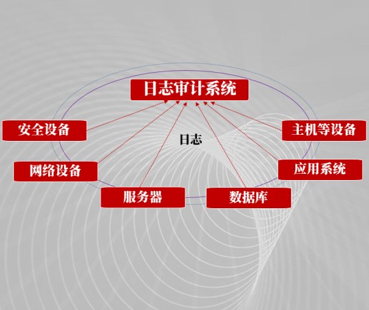 日志审计系统