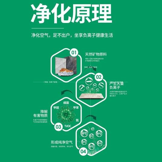 负离子瓷砖