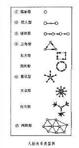 社会测量