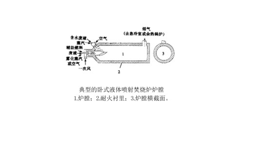 液体焚烧炉
