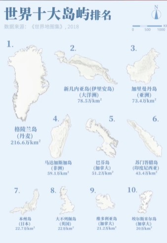 世界十大岛屿