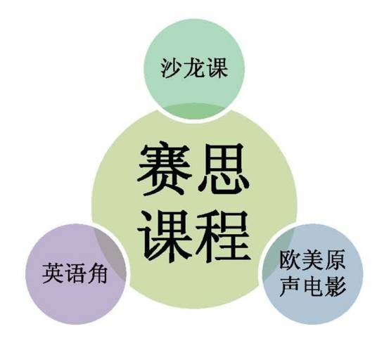 赛思教育