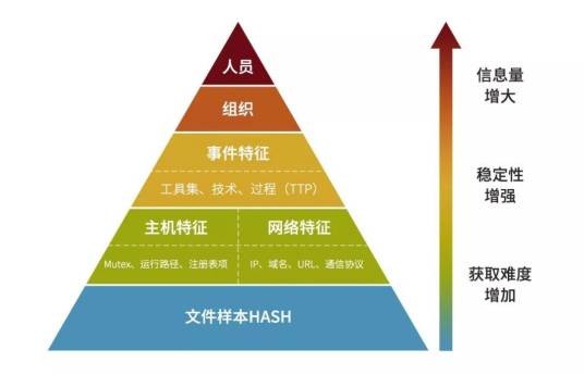 威胁情报
