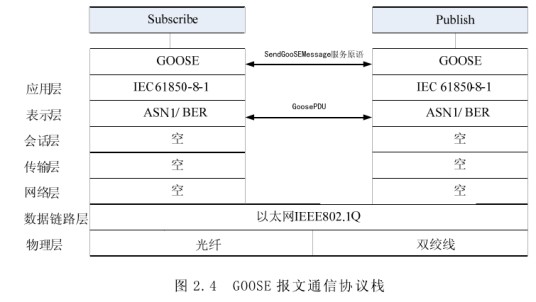 goose(通讯)