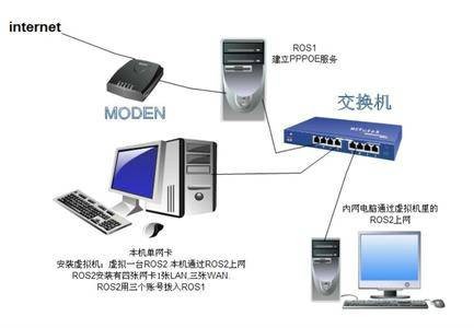 ros软路由