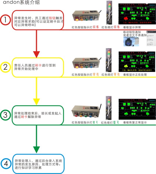 安灯系统