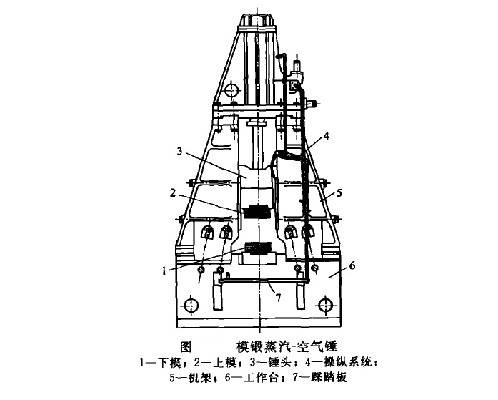 锤上模锻