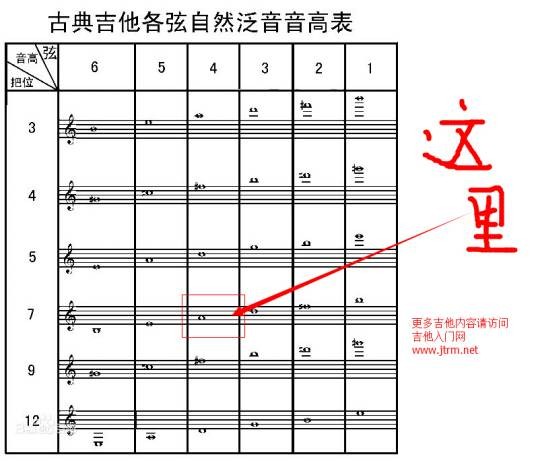 吉他泛音