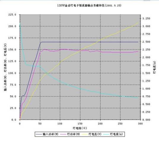 HID电子镇流器