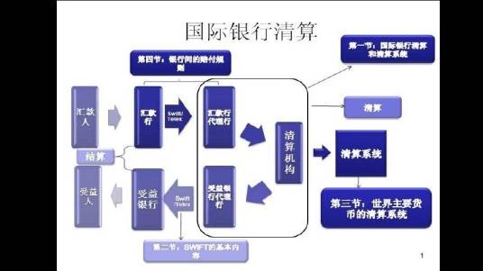 清算银行