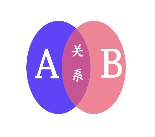 关系（人与人之间，人与事物之间，事物与事物之间的相互联系）