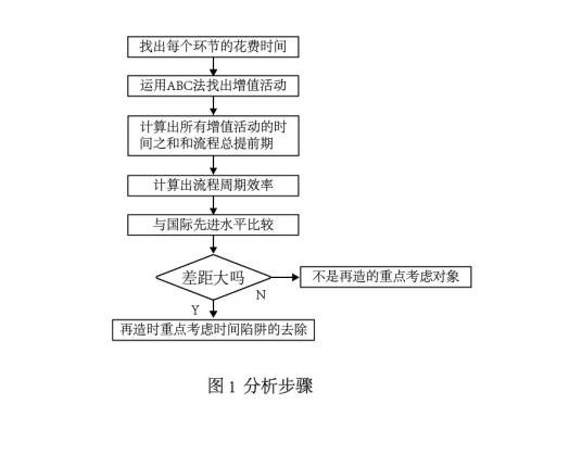 定性分析法