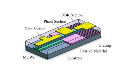 DBR（DBR激光器）