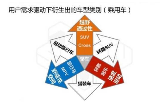 轿跑SUV