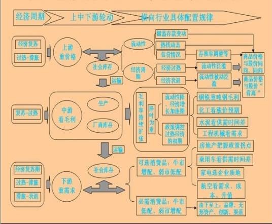 中线布局