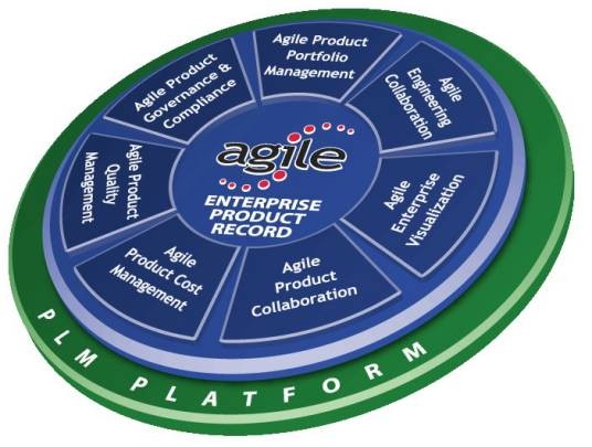 agile（生命周期管理软件厂商）