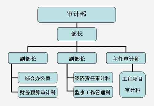 监事职责
