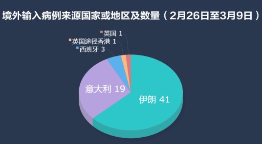 境外输入病例