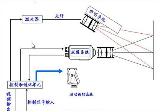 激光夜视仪